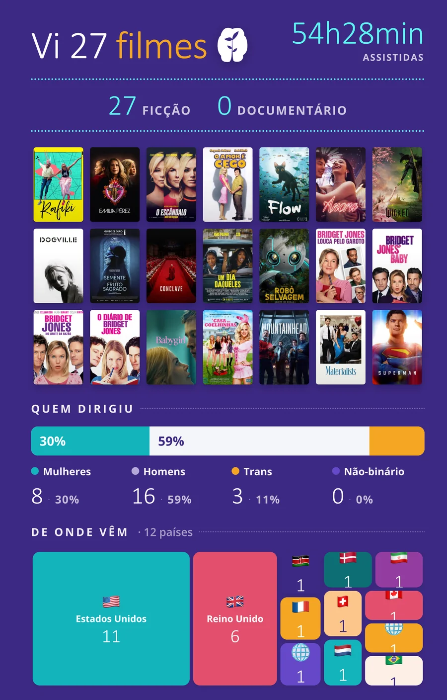 Prévia da estante de filmes na Eureka