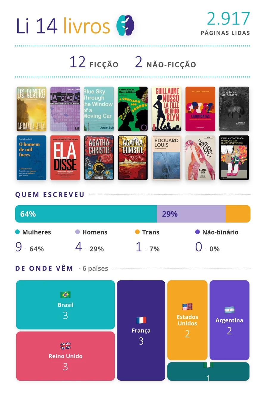 Prévia da estante de livros na Eureka